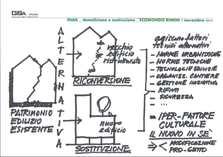 Demolire e Ricostruire